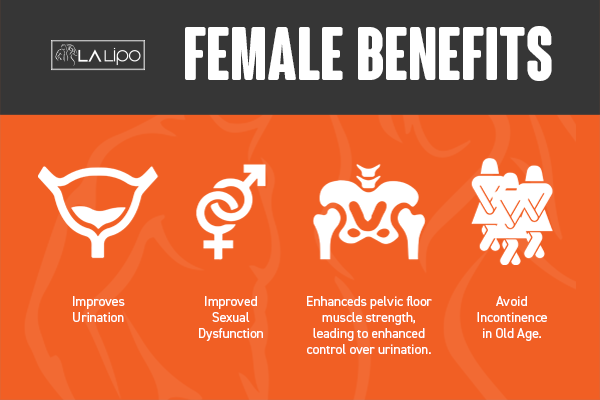See our incontinence treatment prices and plans from LA LIPO Holmes Chapel