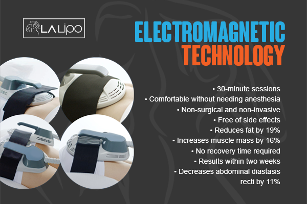 Benefits of LA-EMS Body Sculpting Treatment Holmes Chapel